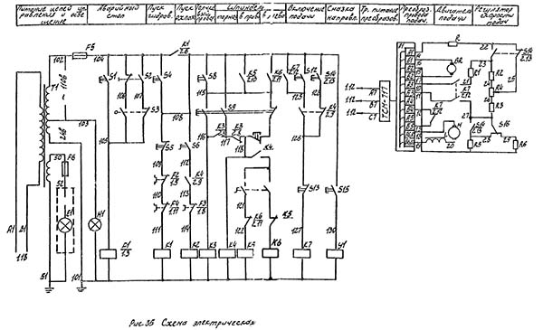 Схема електрична фрезерного верстата 6Е75ПФ1